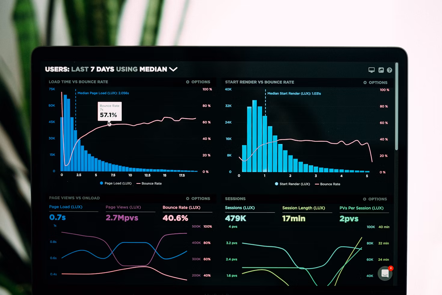 Equipro dashboard